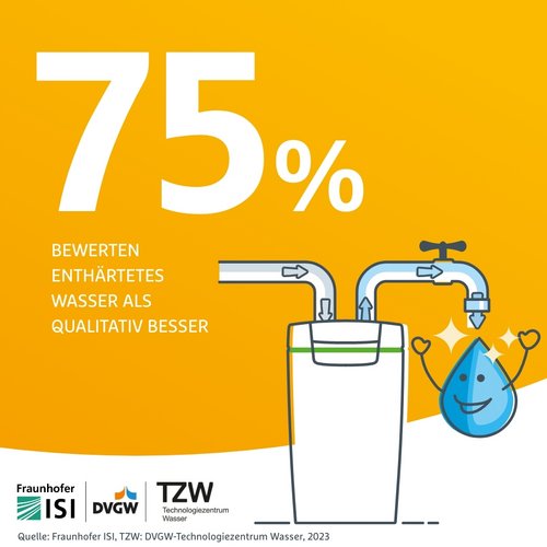 🌟 75 % bewerten enthärtetes Wasser als qualitativ besser! 🌟

Die Studie „Einsatz von Enthärtungsanlagen mittels...